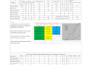 prepare QA qc documents, wir, mir, ncr reports